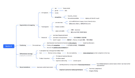 課程重難考點(diǎn)解析