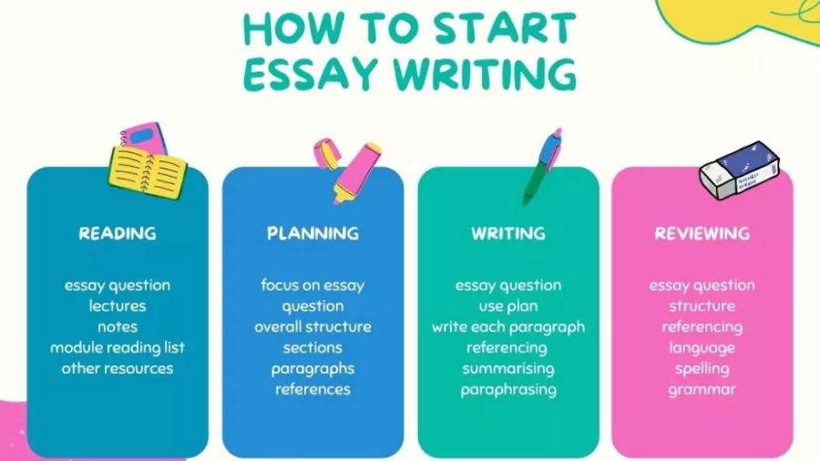 英國大學(xué)寫作課essay怎么寫