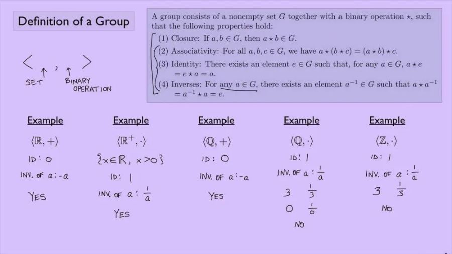 抽象代數(shù)難嗎