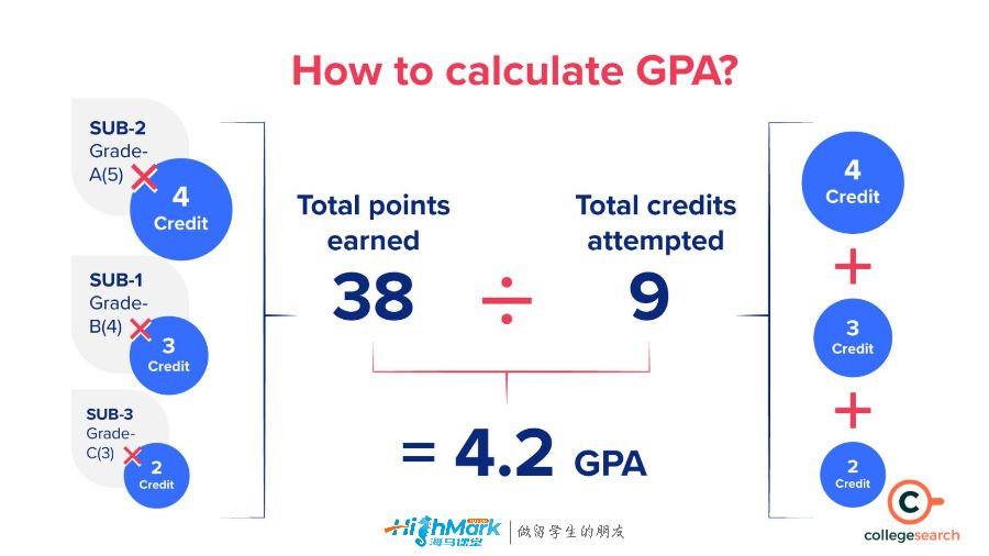 gpa 3.0 是多少分?