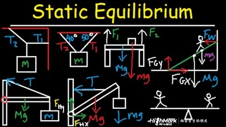 土木工程靜力學