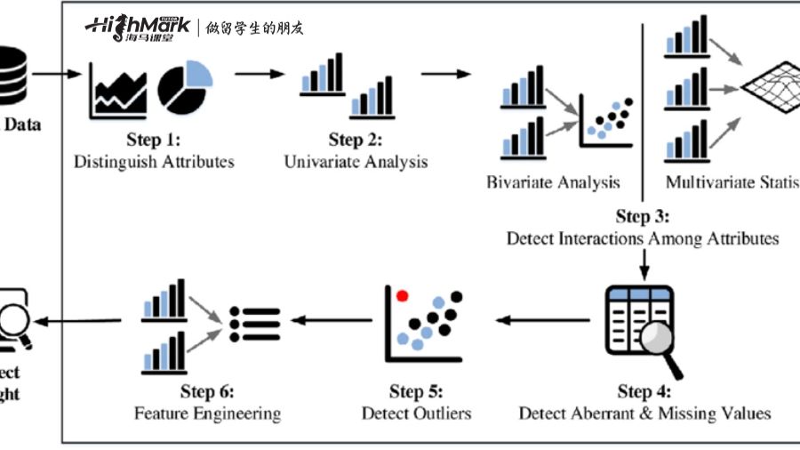 探索性數(shù)據(jù)分析