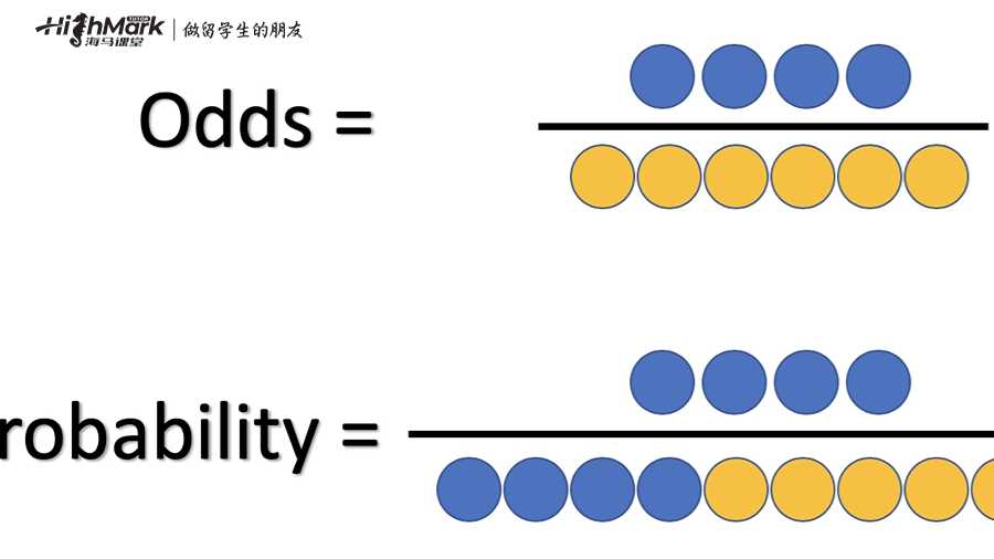 概率和賠率