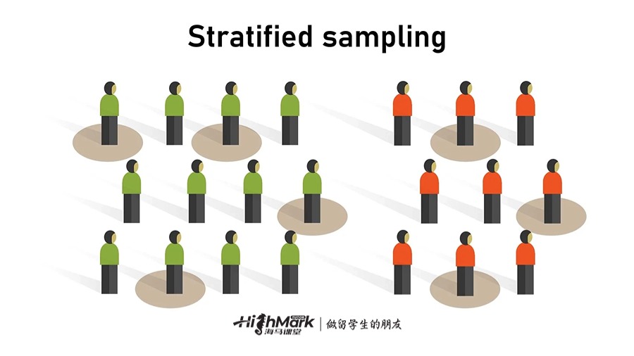 分層隨機抽樣