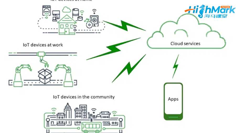 留學(xué)生課程輔導(dǎo)
