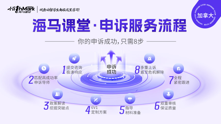 加拿大UBC考后掛科撤課申請(qǐng)