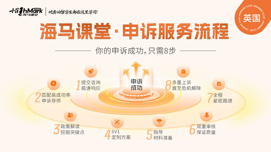 曼徹斯特大學(xué)出勤率低收到警告怎么辦
