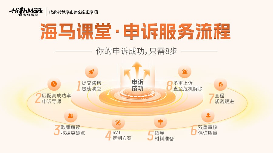 UNSW非常規(guī)撤課