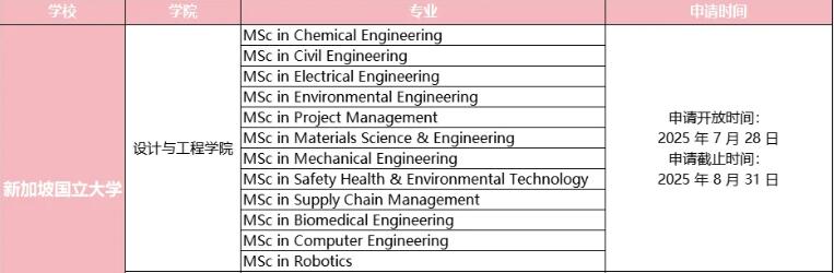 新加坡國立大學(xué)申請時間