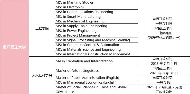 南洋理工大學(xué)申請時間