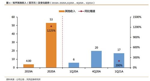 知乎 zh.us 财报电话会 优化社区生态驱动mau上升 知 产品助力品牌广告业务收入增长